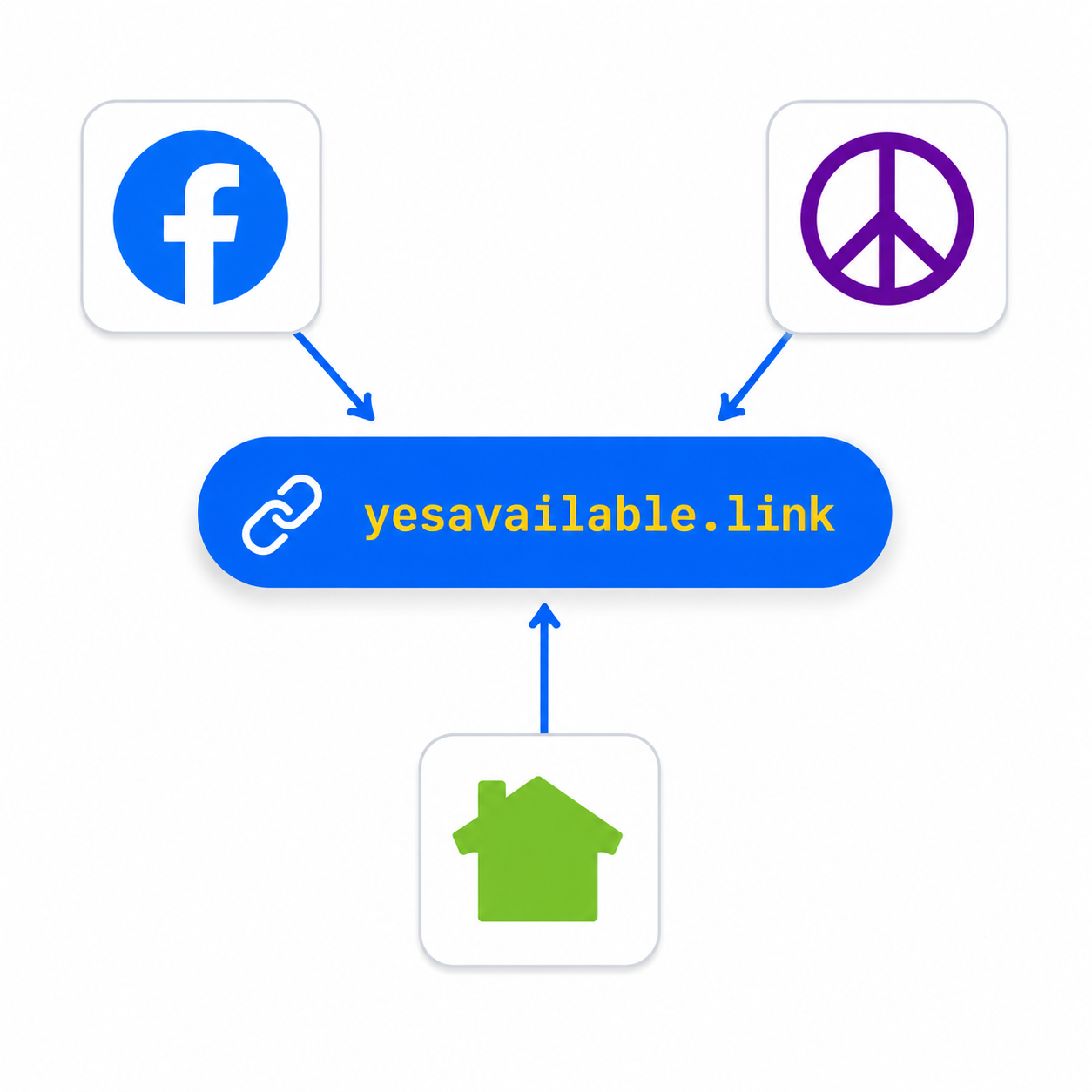 One link across Marketplace, Craigslist, and Nextdoor